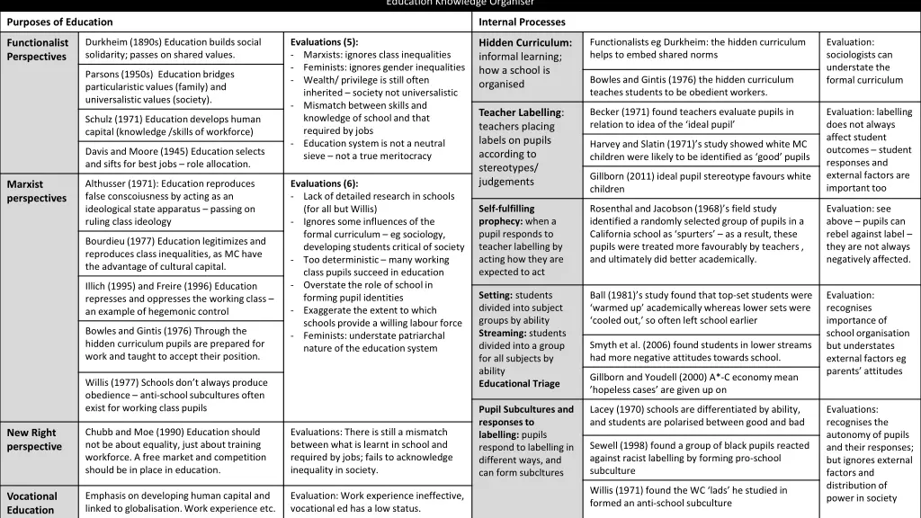 education knowledge organiser 1