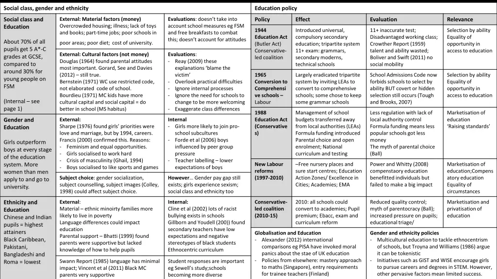 education knowledge organiser 2