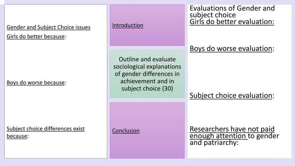 evaluations of gender and subject choice girls