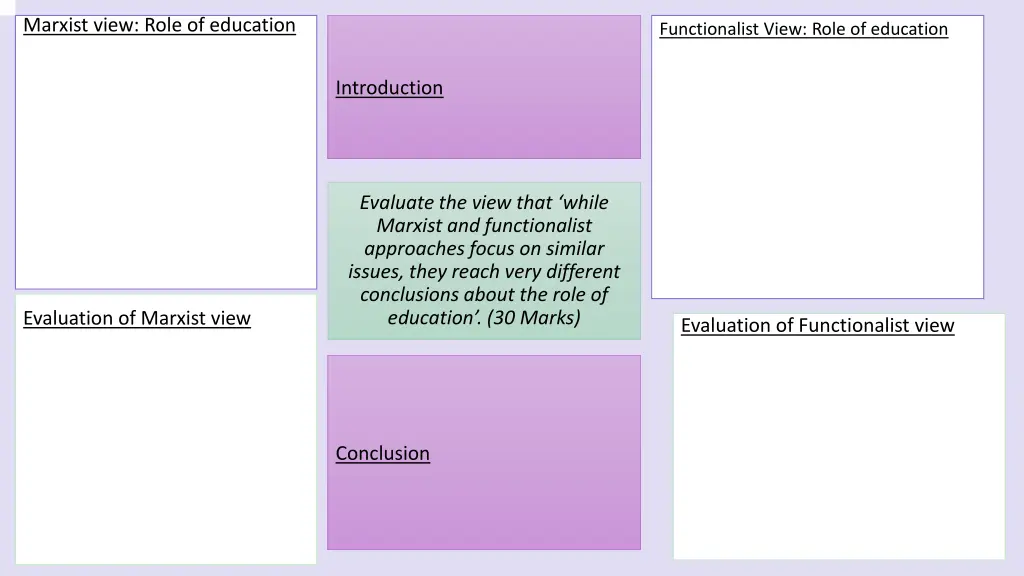 marxist view role of education