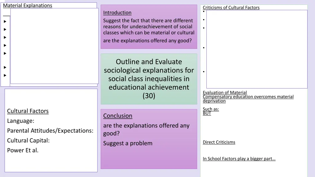 material explanations terial deprivation