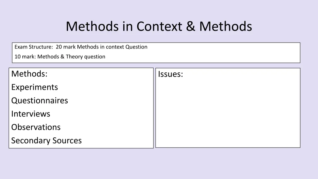 methods in context methods