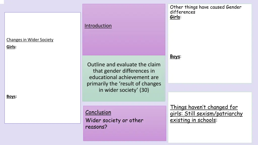 other things have caused gender differences girls