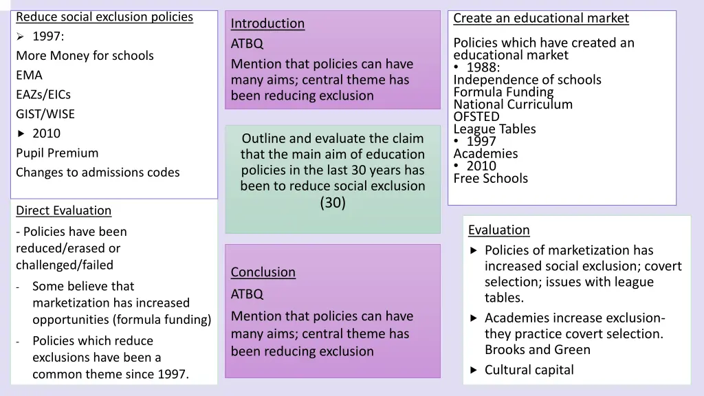 reduce social exclusion policies 1997 more money