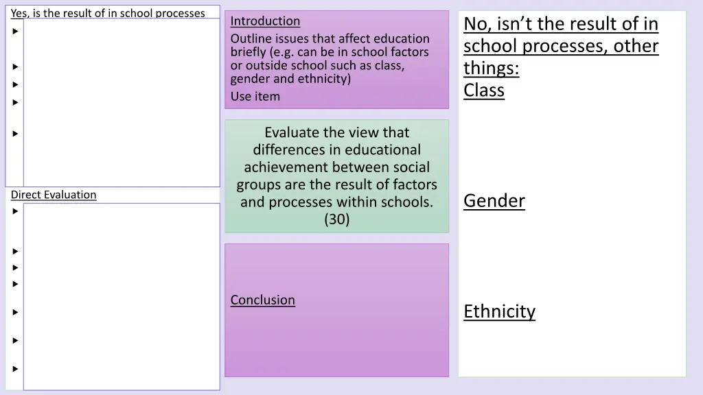 yes is the result of in school processes