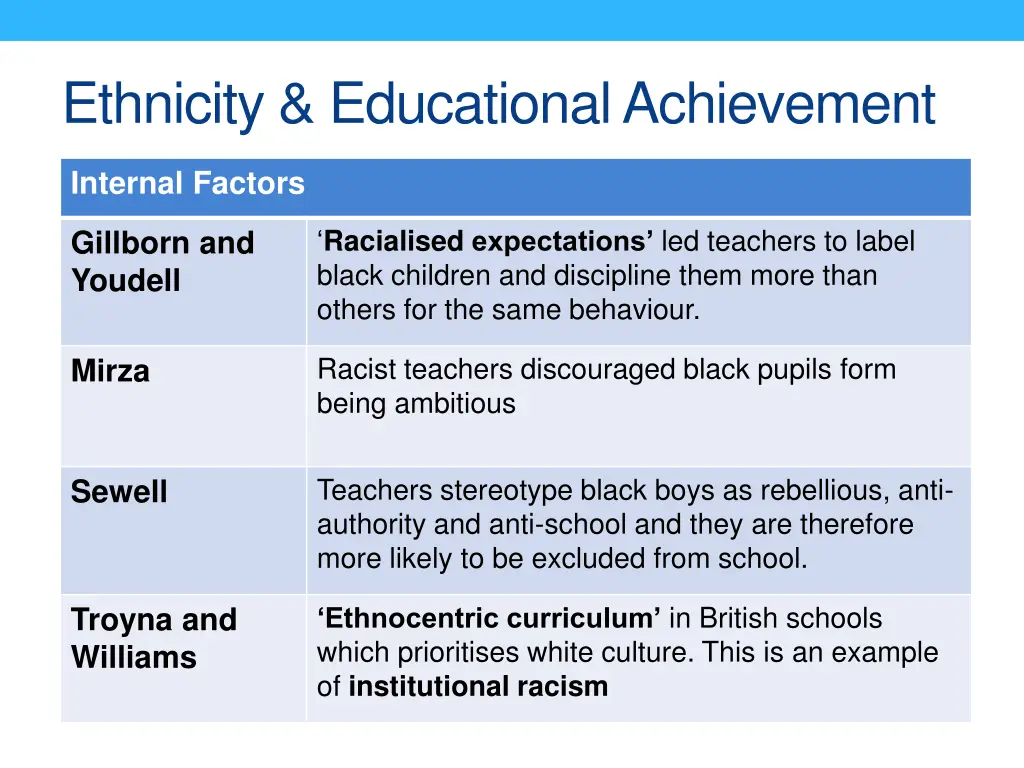 ethnicity educational achievement 1