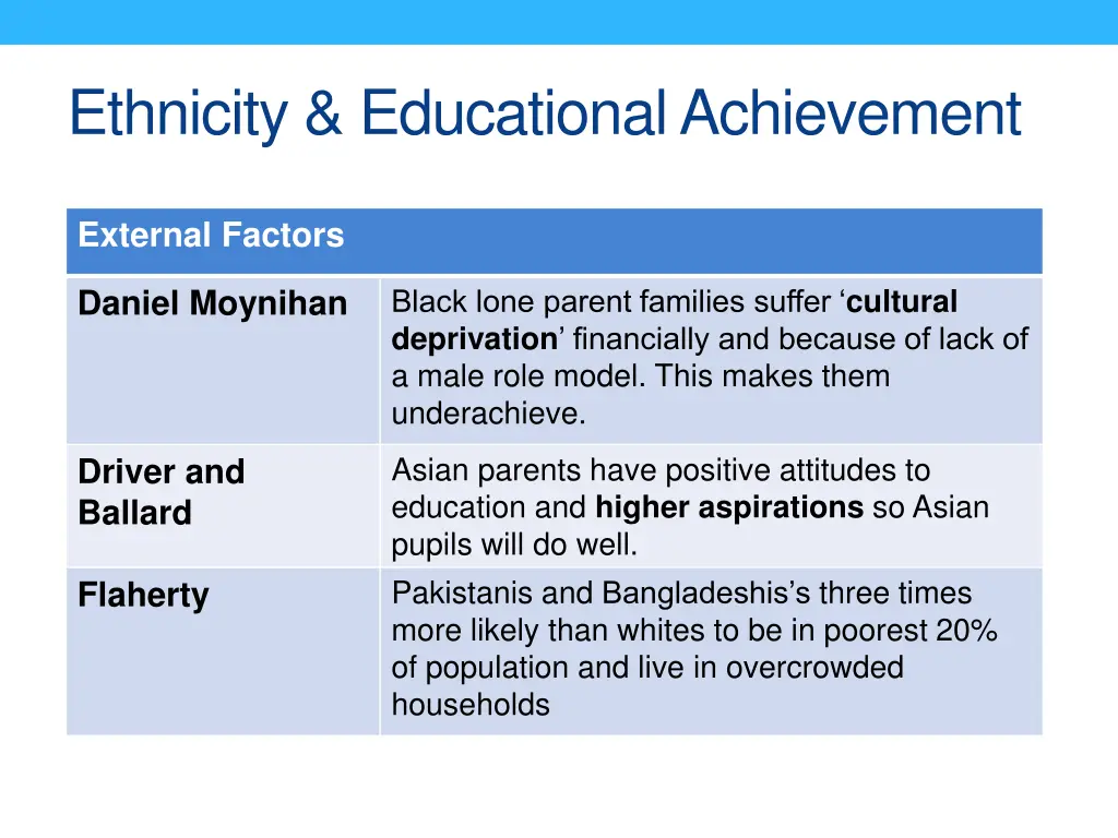 ethnicity educational achievement