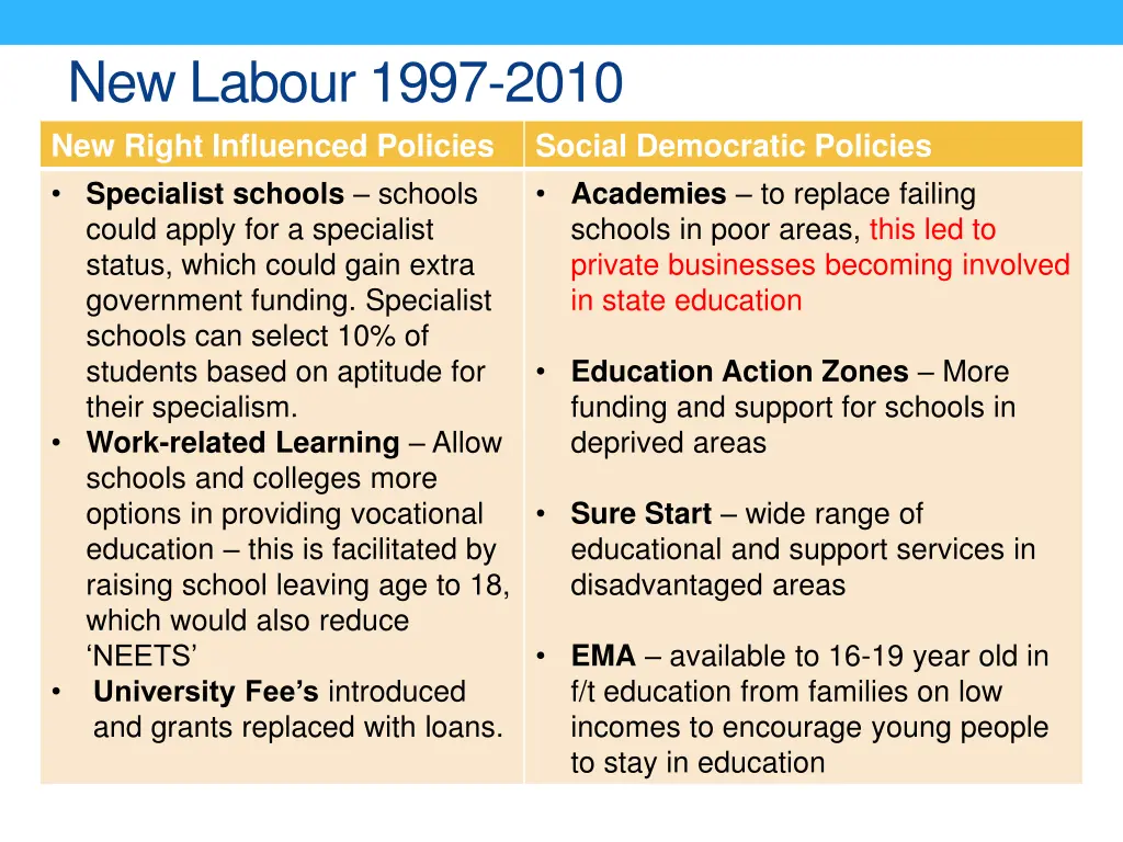 new labour 1997 2010 new right influenced