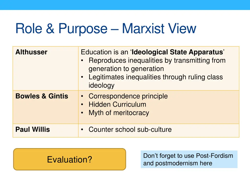 role purpose marxist view