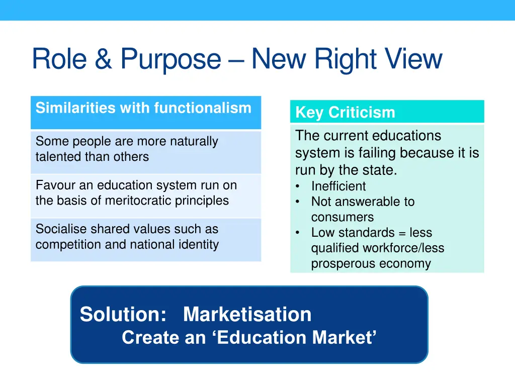 role purpose new right view