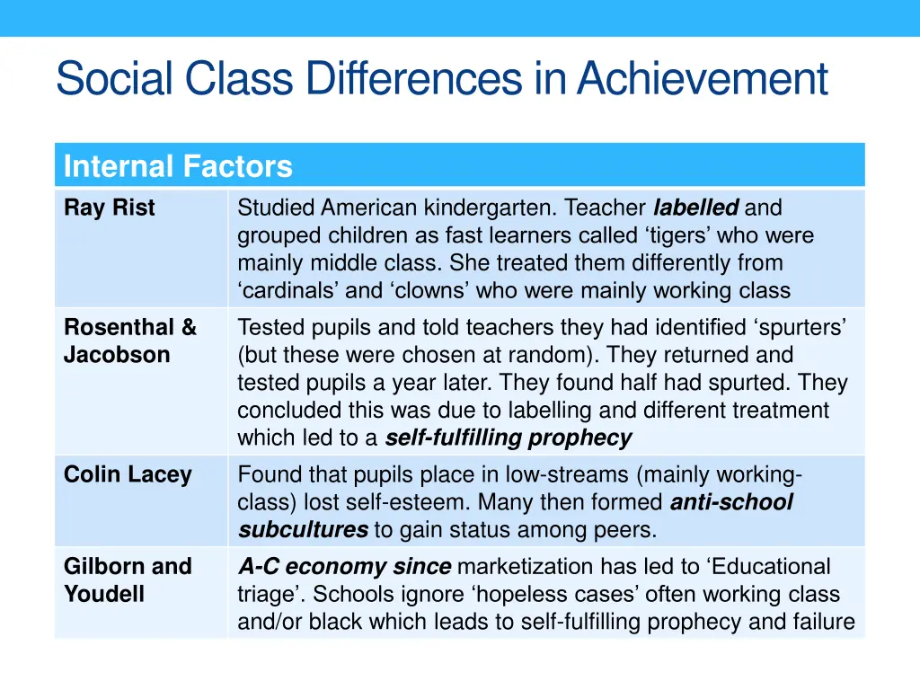 social class differences in achievement 1