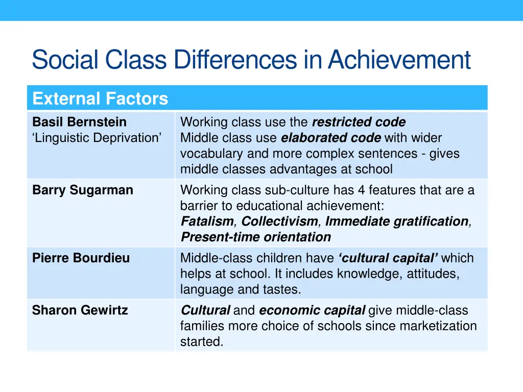 social class differences in achievement