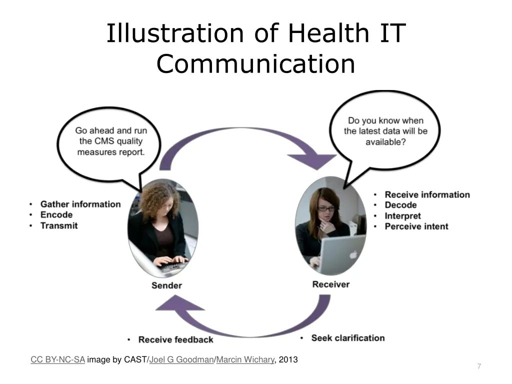 illustration of health it communication