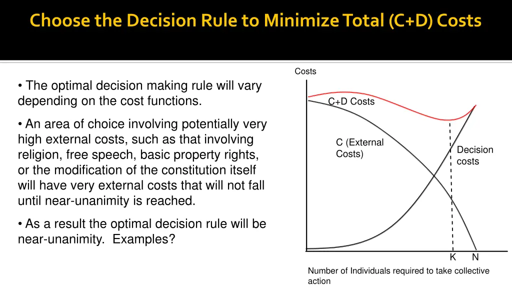 choose the decision rule to minimize total