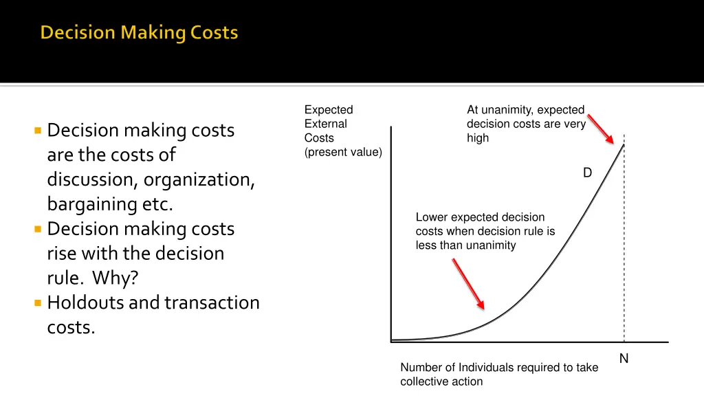 expected external costs present value