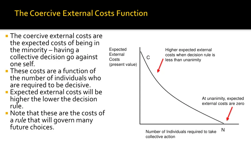 the coercive external costs are the expected