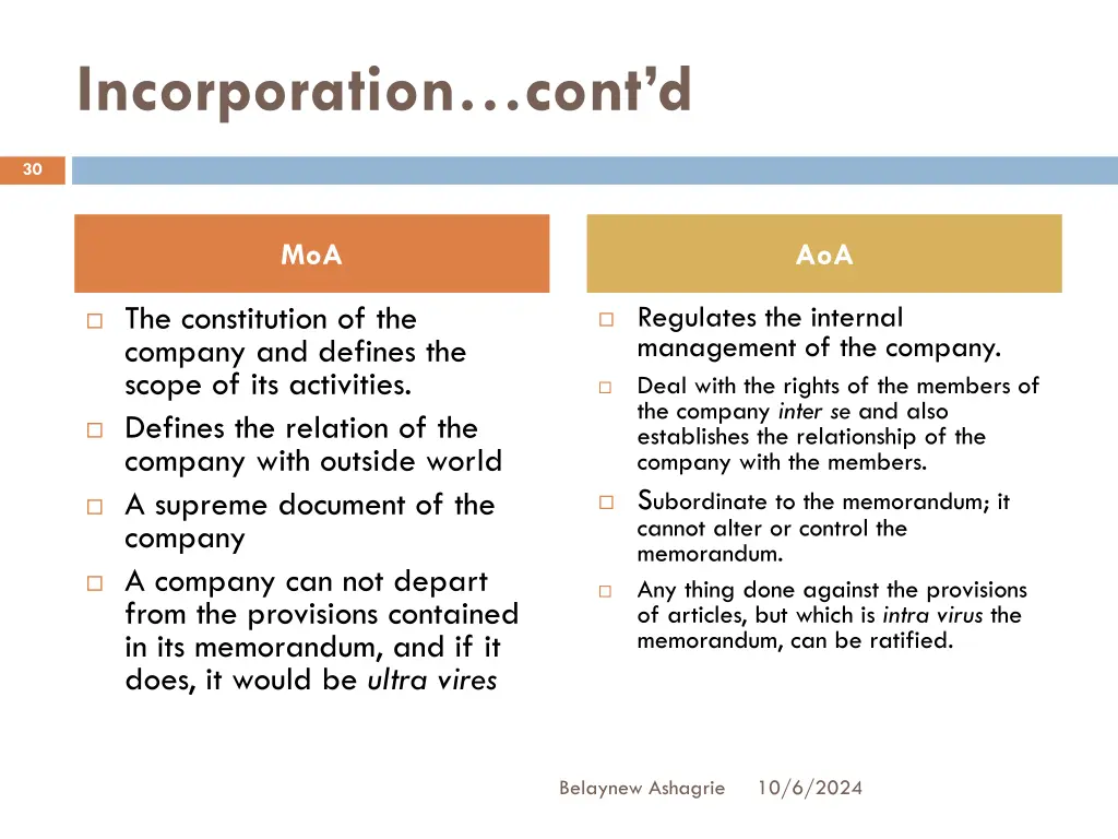 incorporation cont d 1