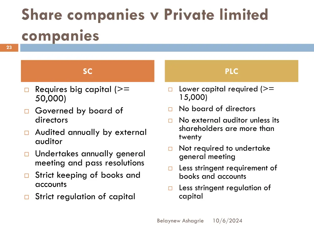 share companies v private limited companies