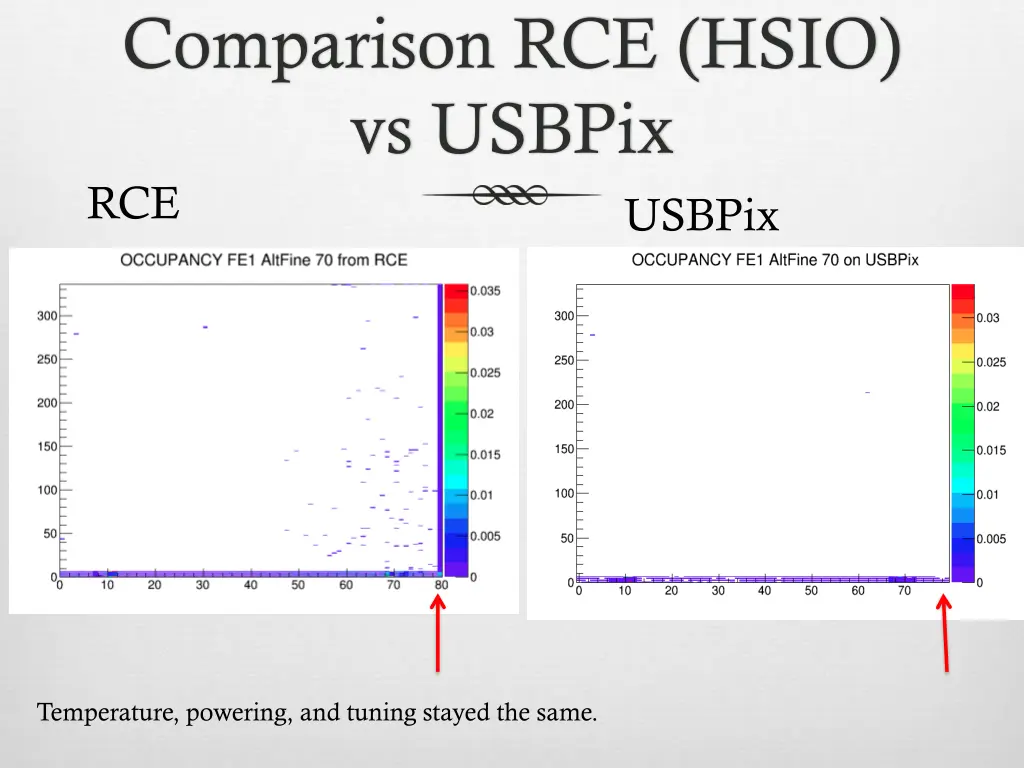 comparison rce hsio vs usbpix rce