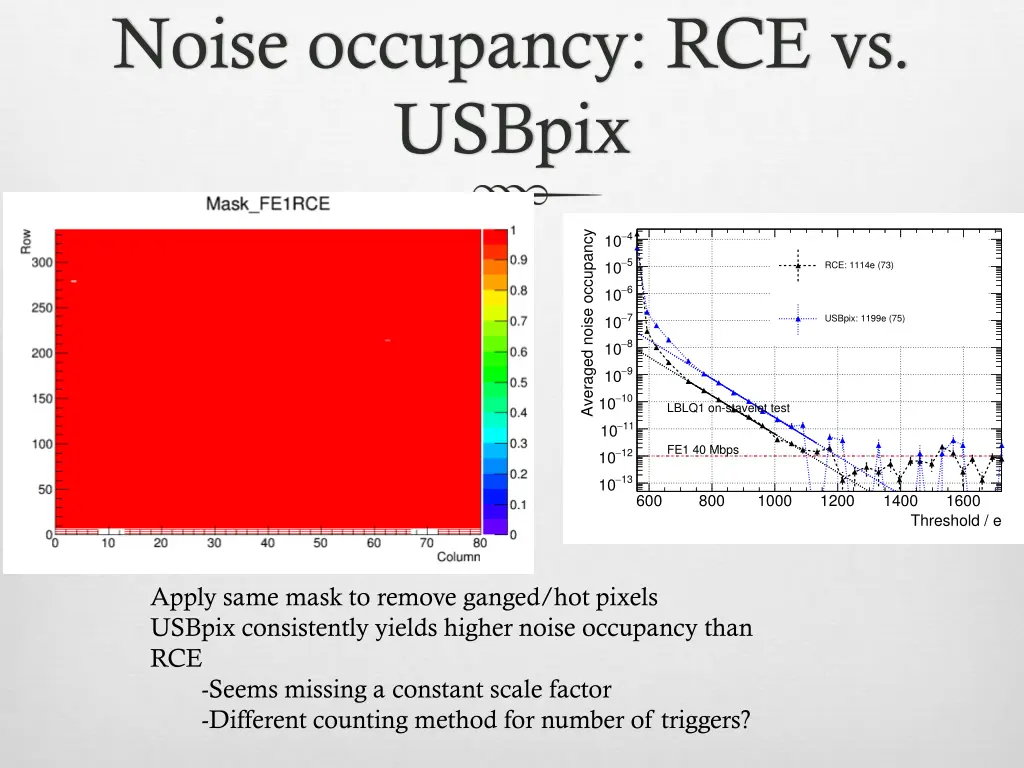 noise occupancy rce vs usbpix