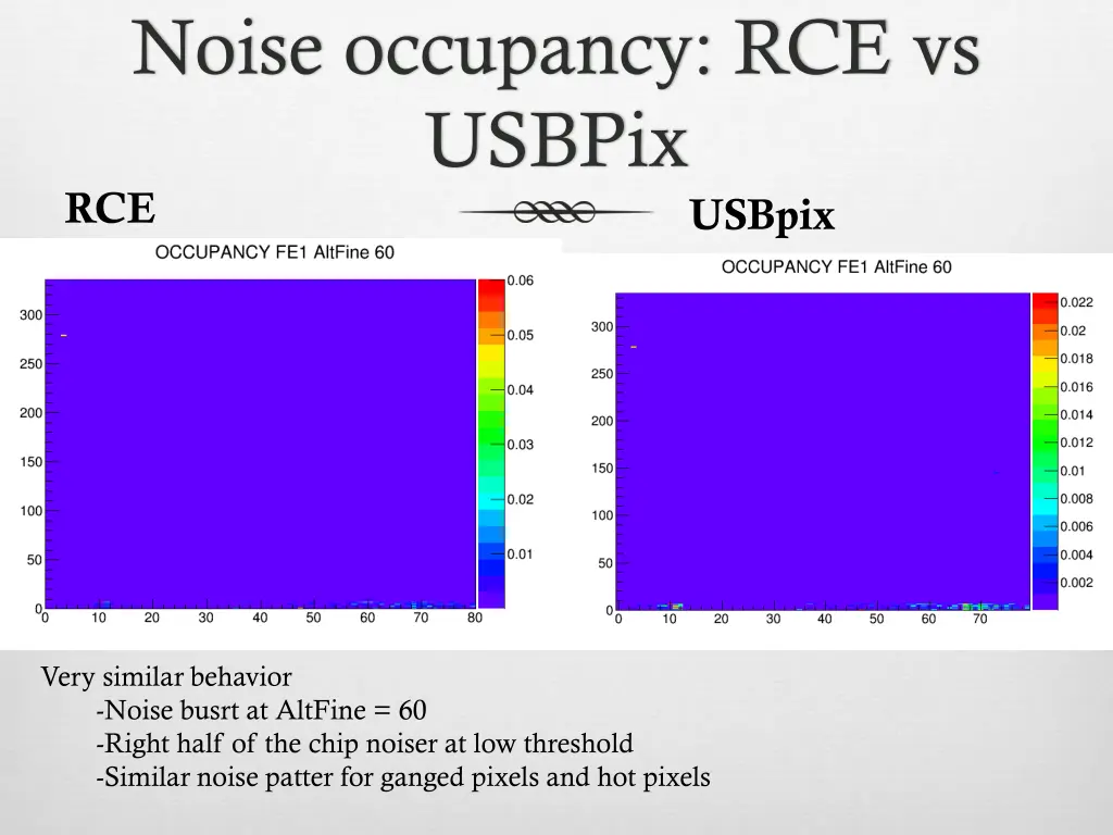 noise occupancy rce vs usbpix rce