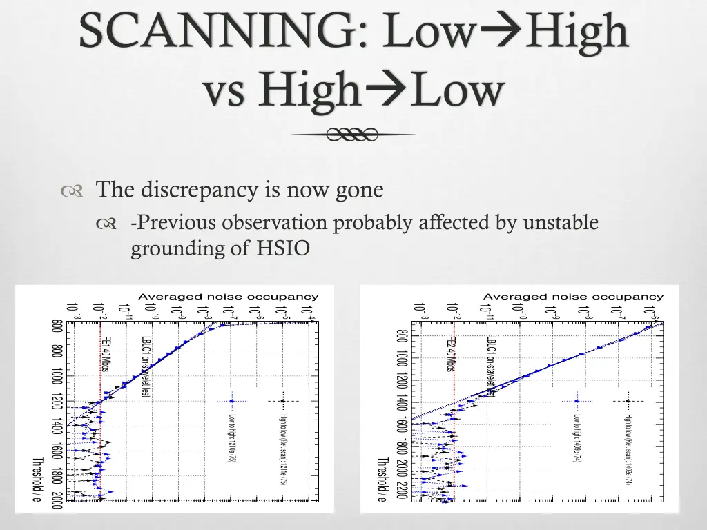 scanning low high vs high low