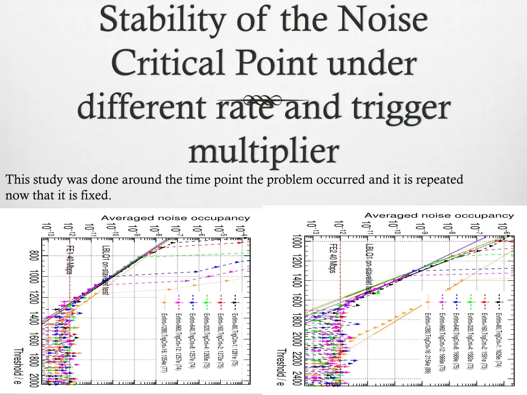 stability of the noise critical point under