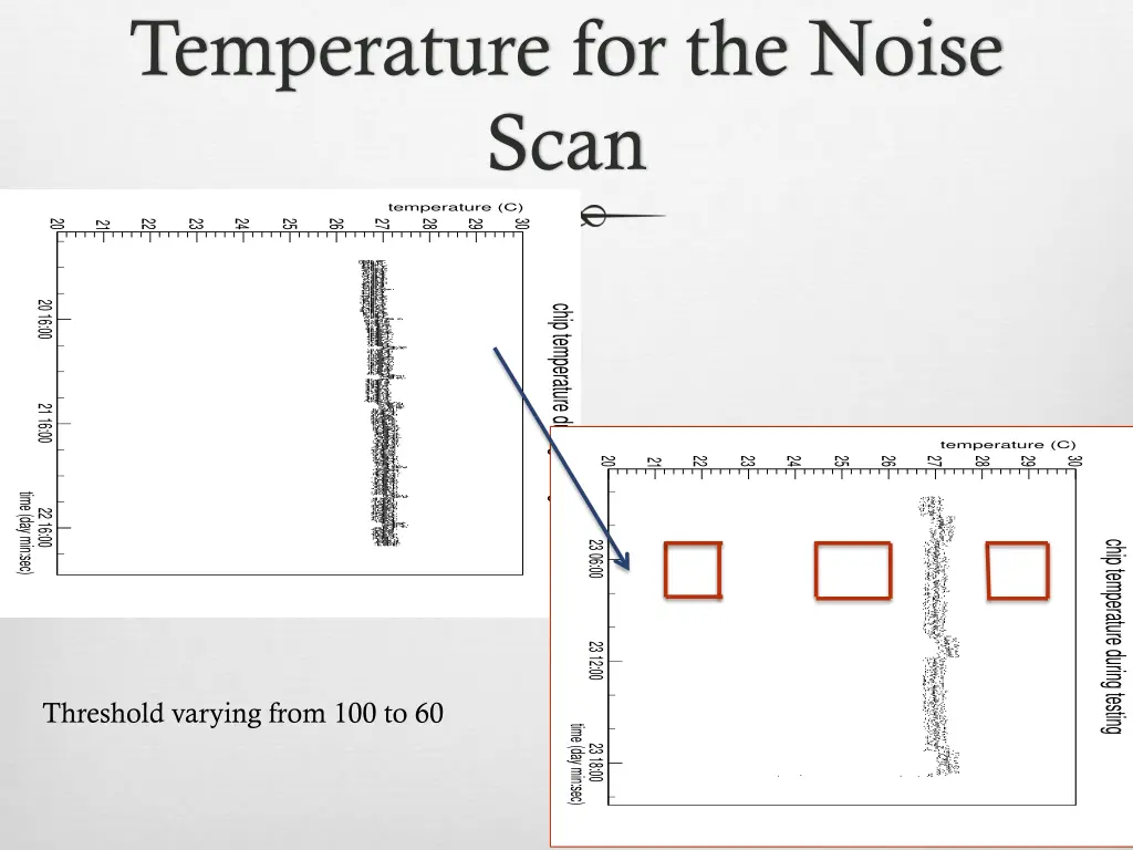 temperature for the noise scan