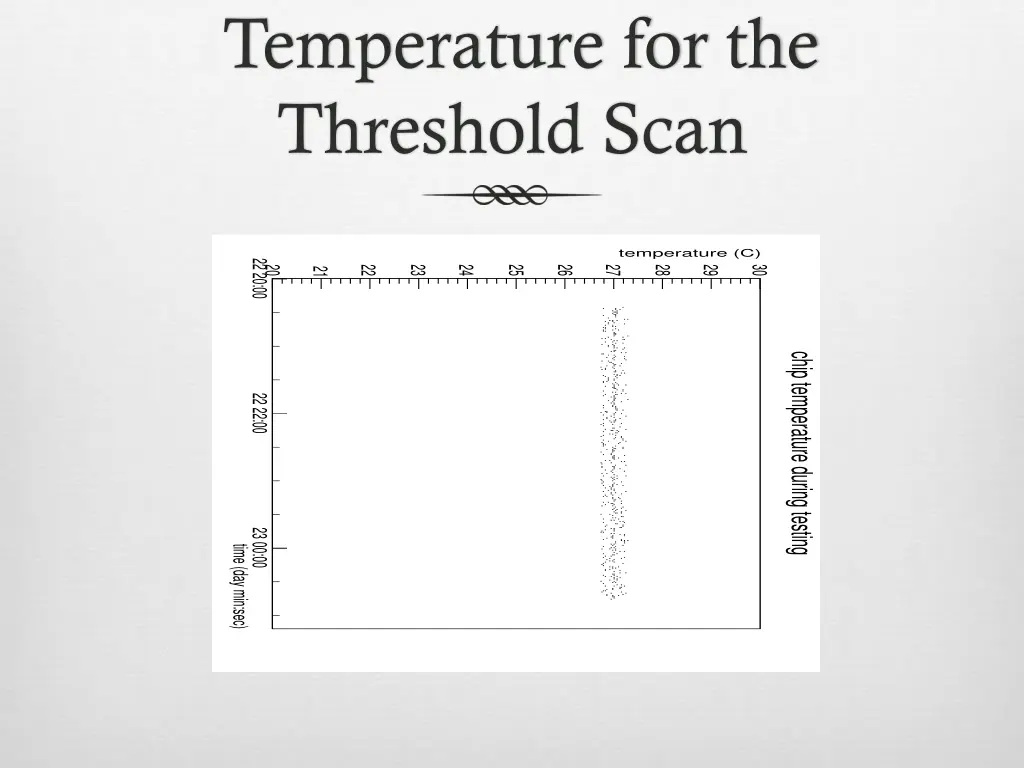 temperature for the threshold scan