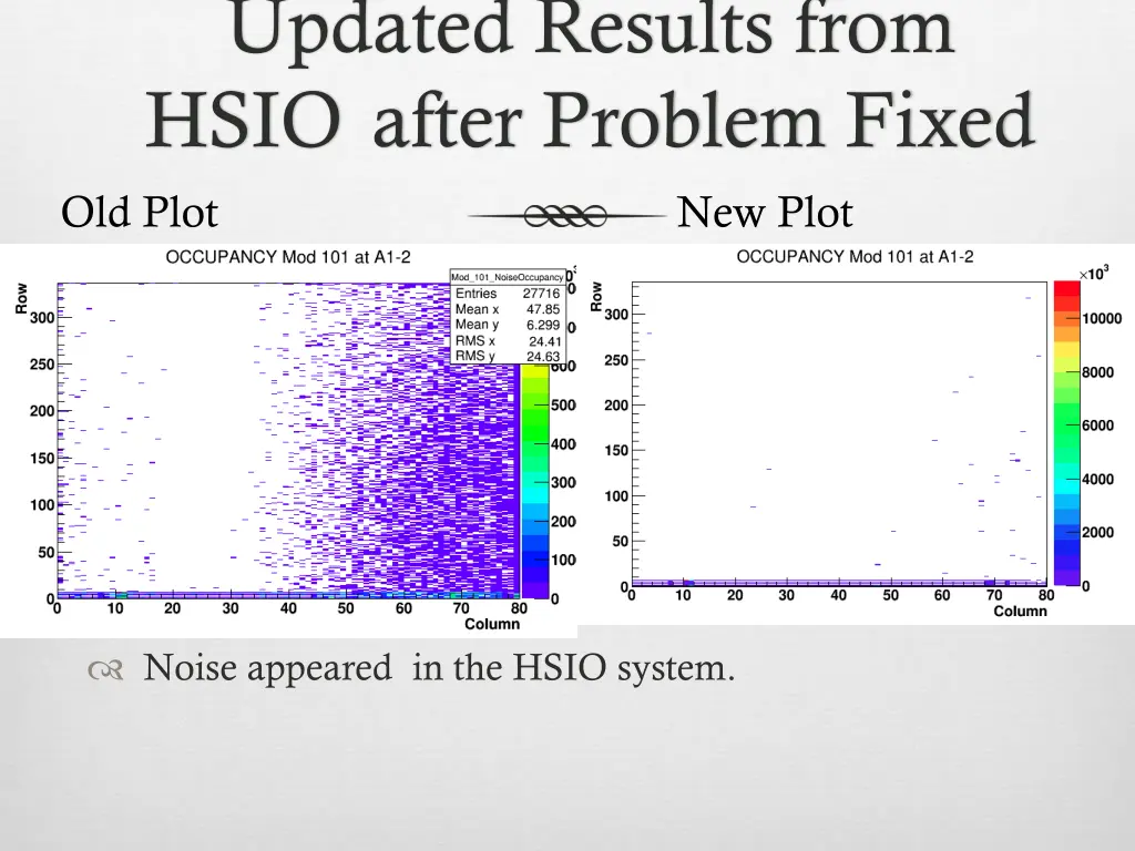 updated results from hsio after problem fixed