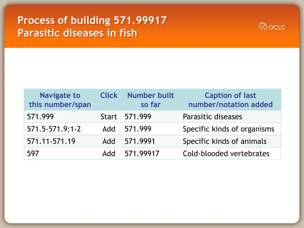 process of building 571 99917 parasitic diseases