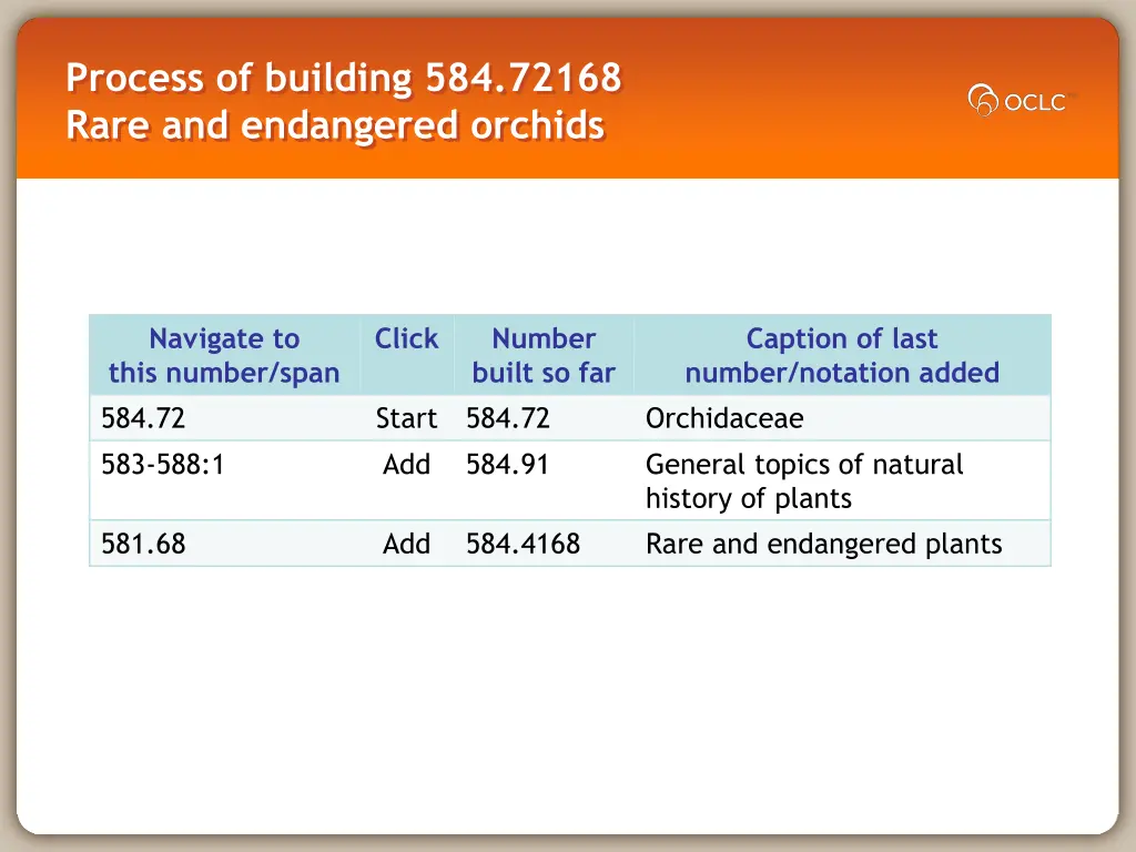 process of building 584 72168 rare and endangered