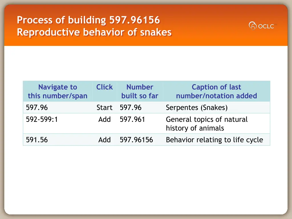 process of building 597 96156 reproductive