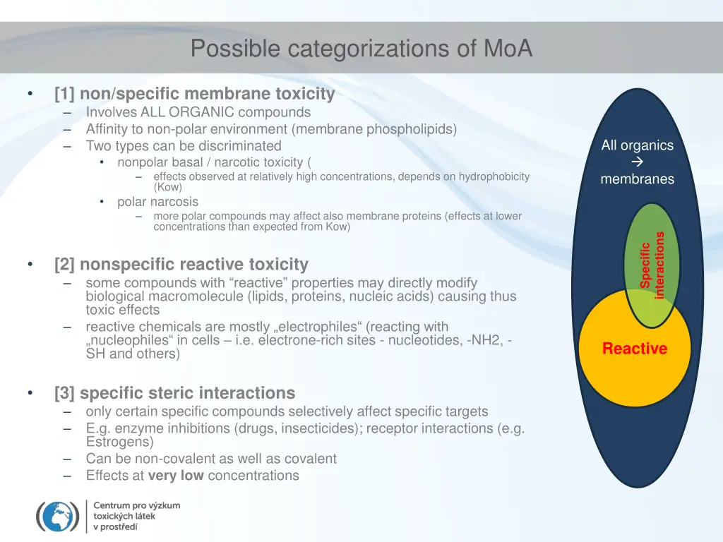 possible categorizations of moa