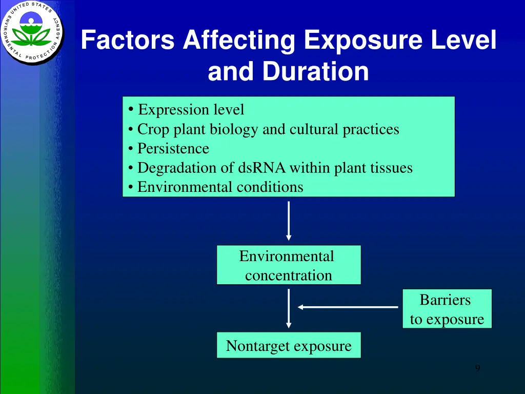 factors affecting exposure level and duration