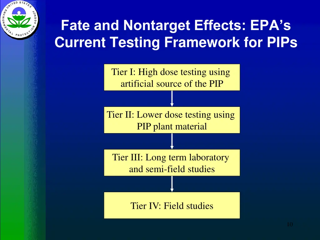 fate and nontarget effects epa s current testing