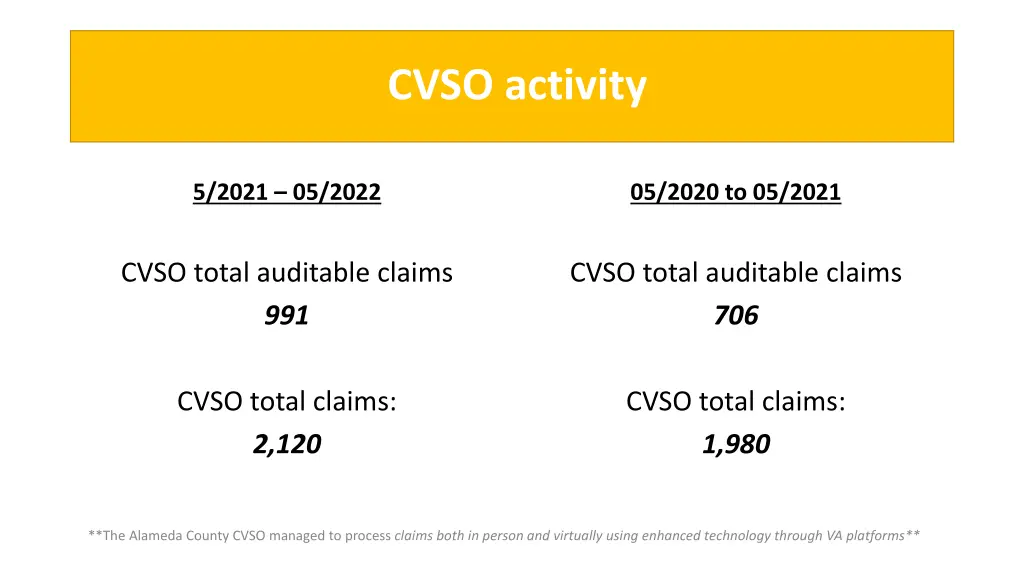 cvso activity