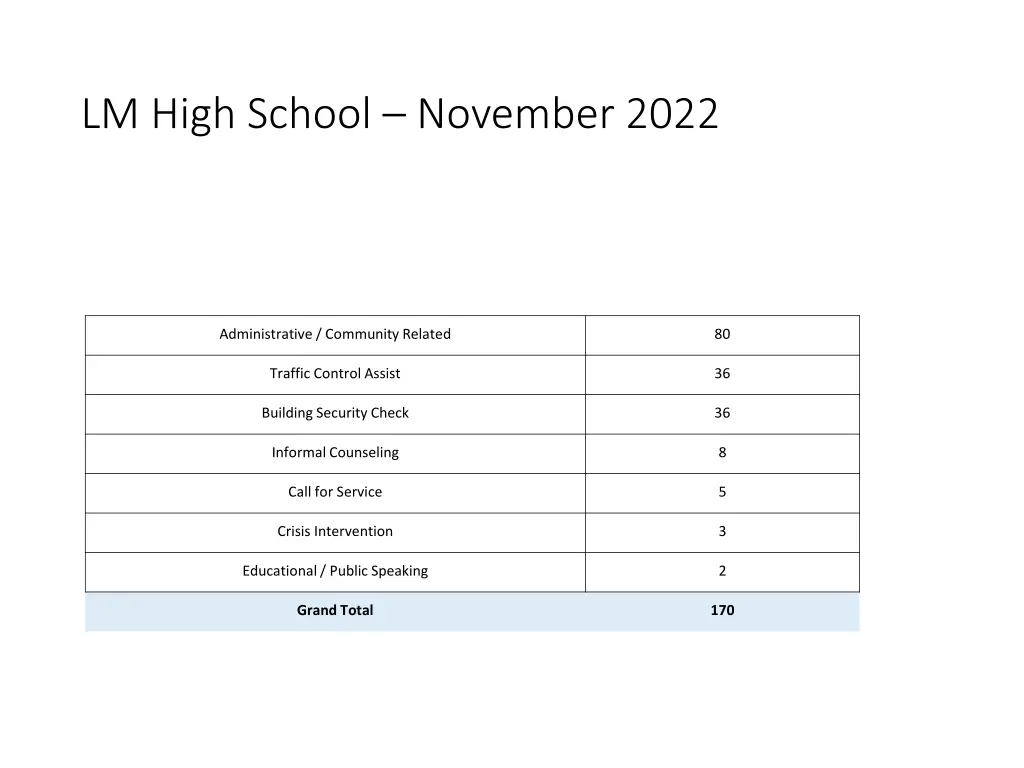 lm high school november 2022