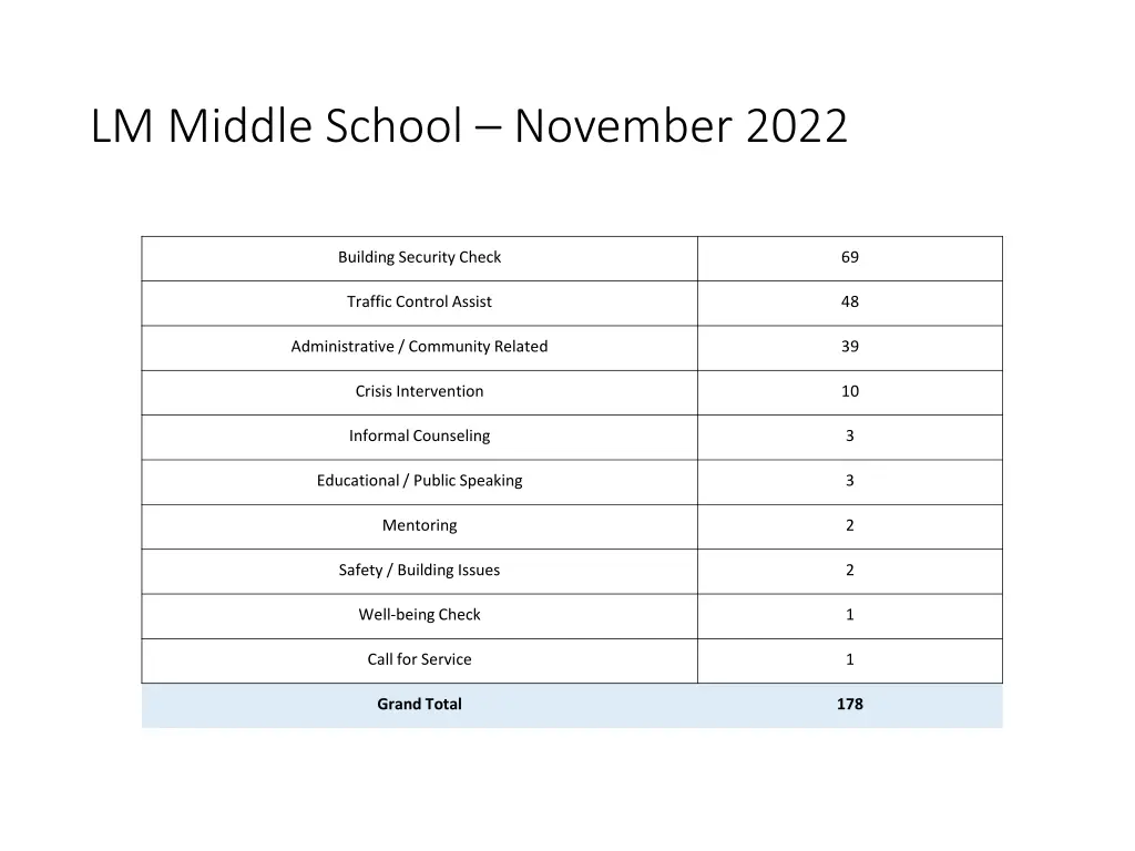 lm middle school november 2022