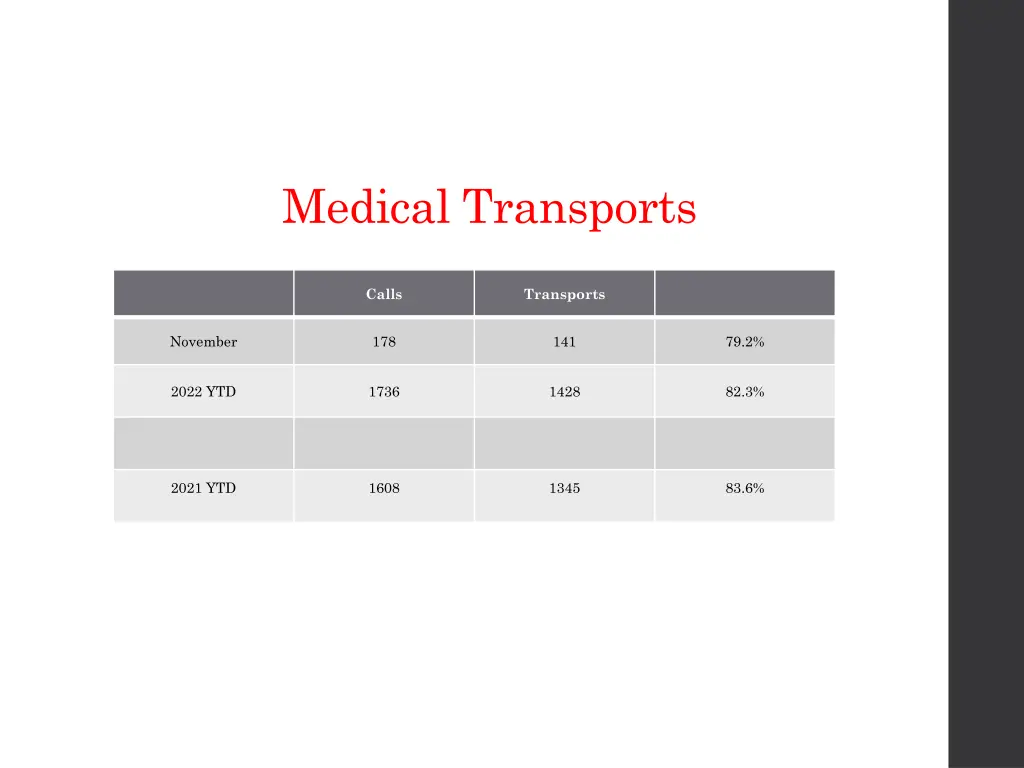 medical transports