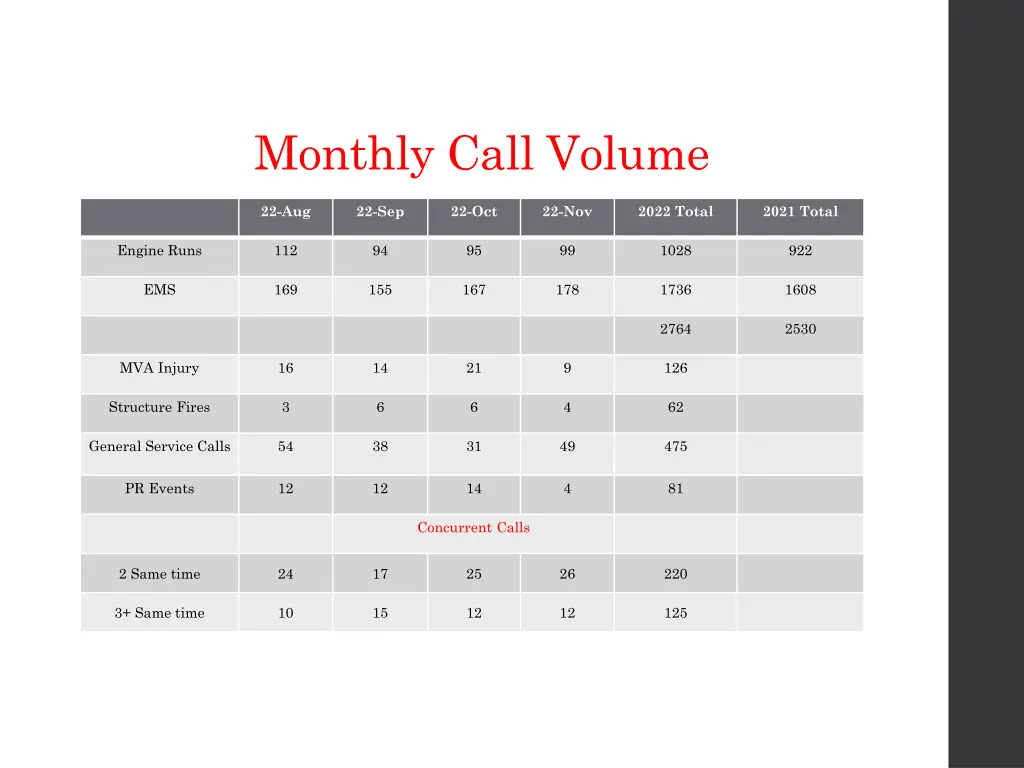 monthly call volume