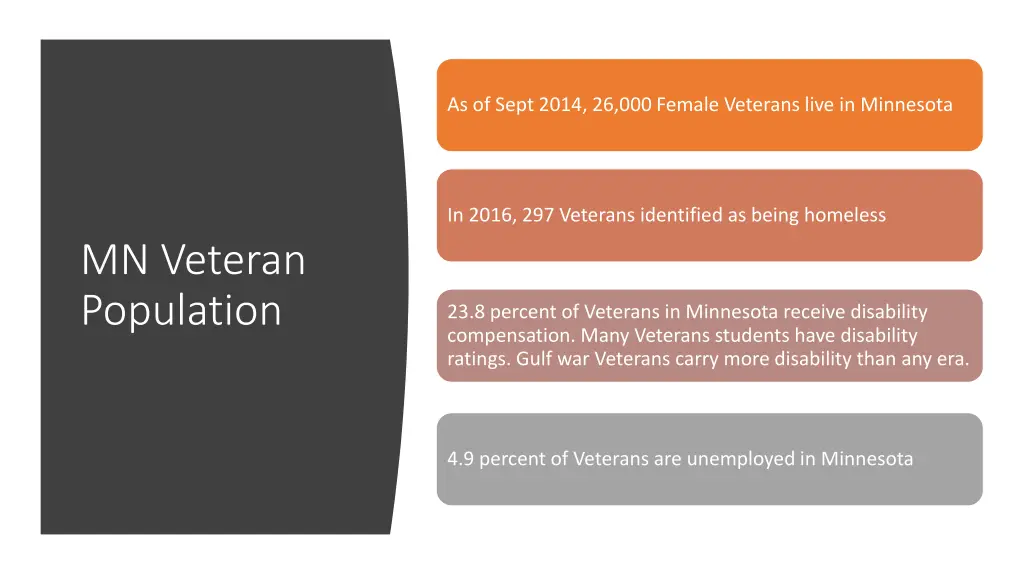 as of sept 2014 26 000 female veterans live