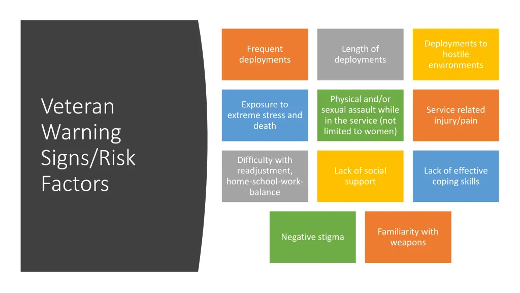 deployments to hostile environments