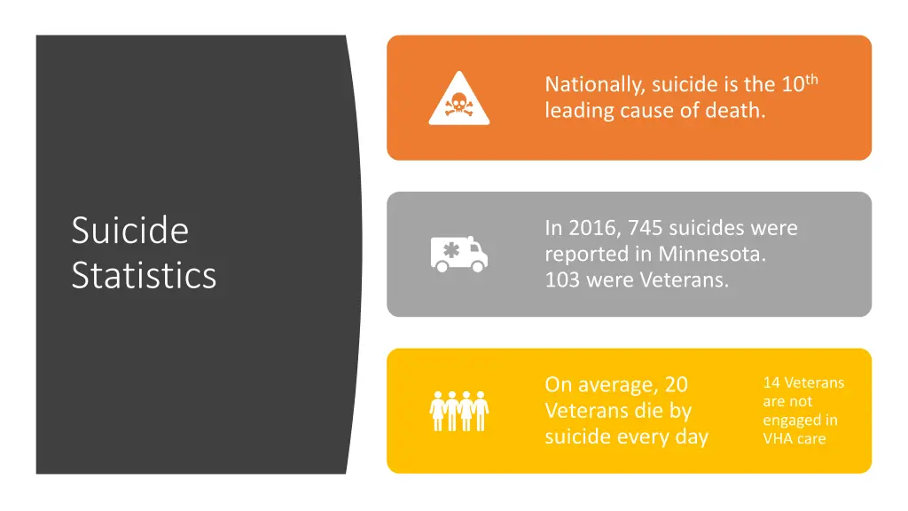 nationally suicide is the 10 th leading cause