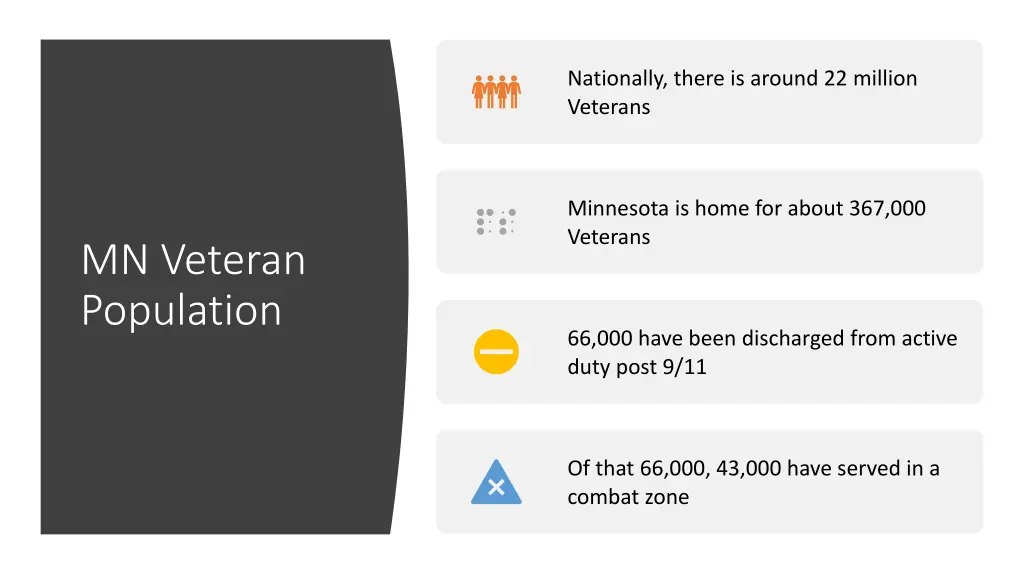 nationally there is around 22 million veterans