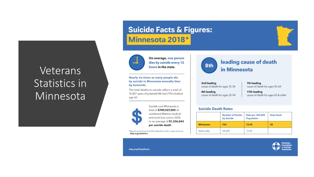 veterans statistics in minnesota