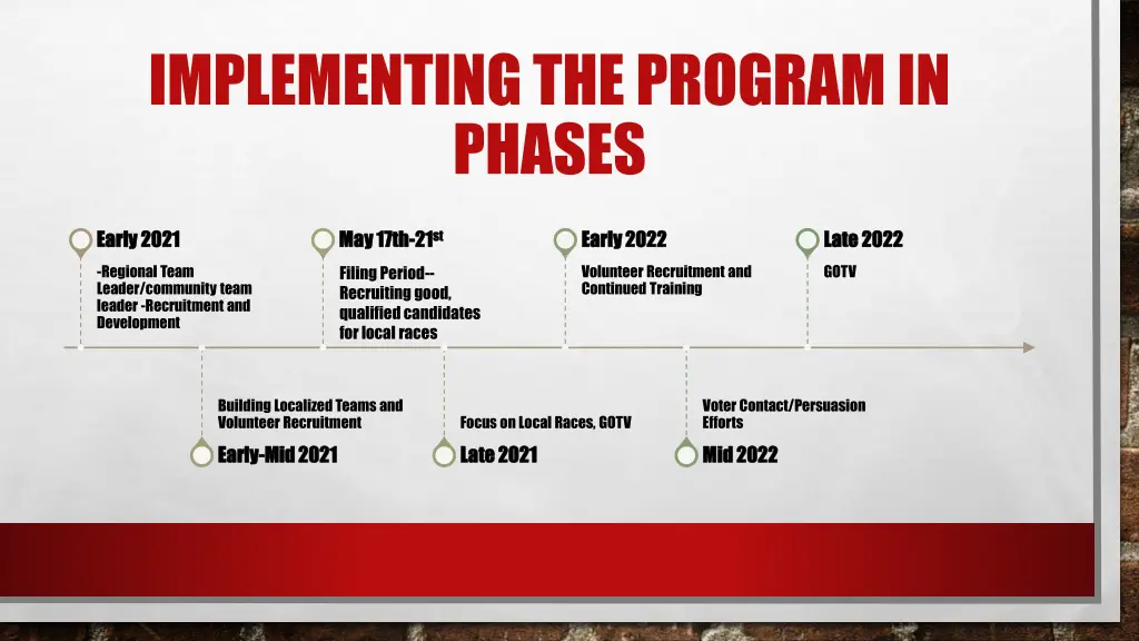 implementing the program in phases