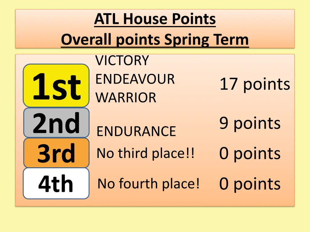 atl house points overall points spring term