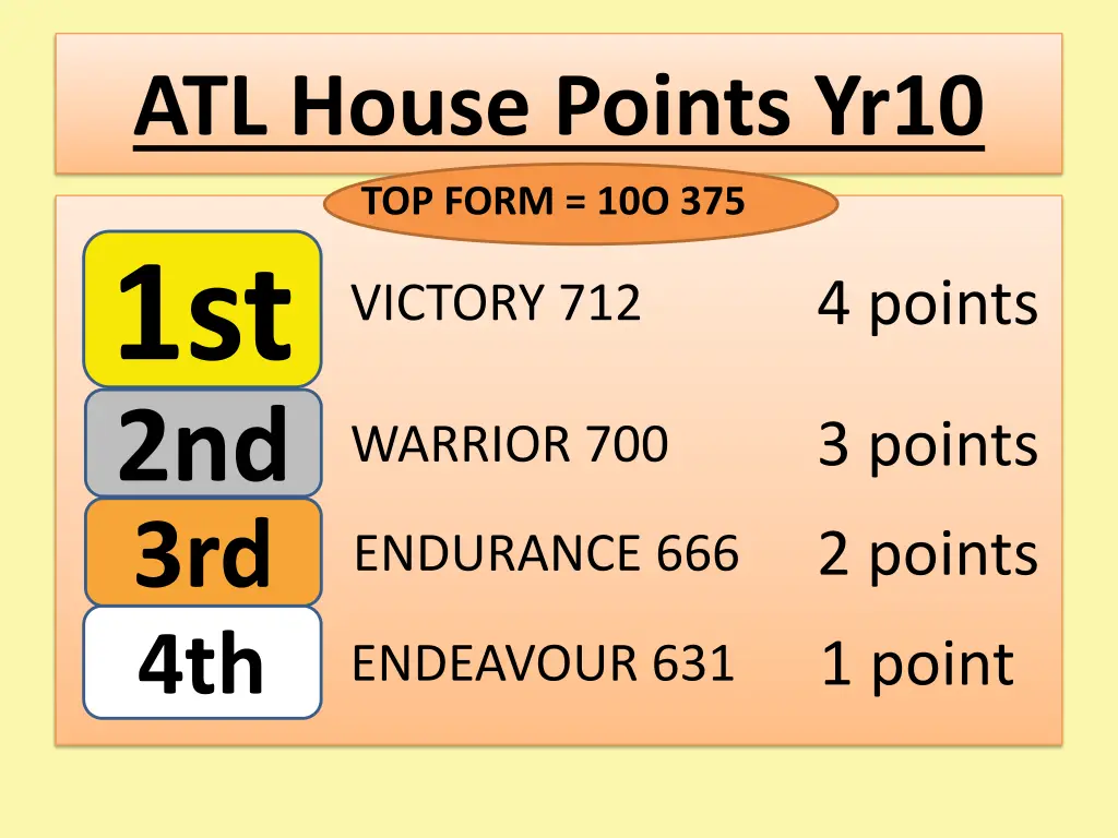 atl house points yr10