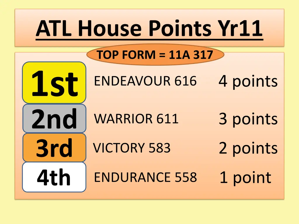 atl house points yr11